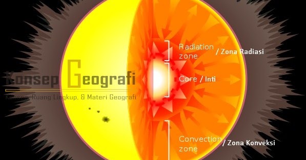 Detail Gambar Struktur Matahari Nomer 29