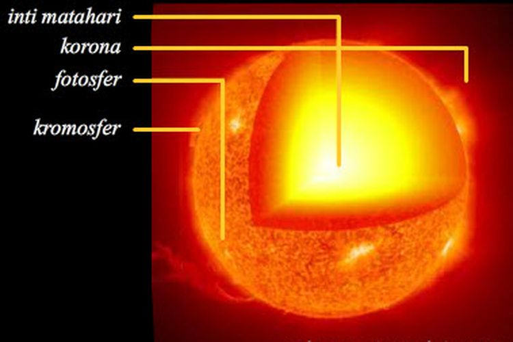 Detail Gambar Struktur Matahari Nomer 4