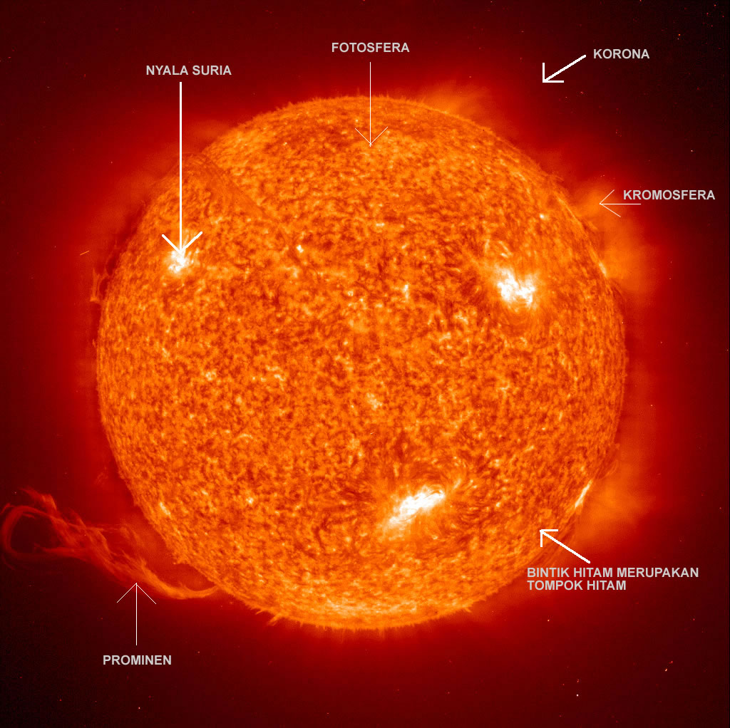 Detail Gambar Struktur Matahari Nomer 39
