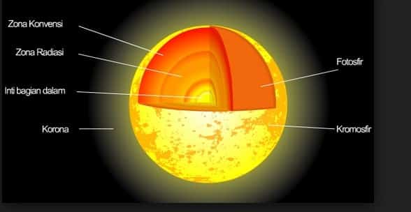 Detail Gambar Struktur Matahari Nomer 5