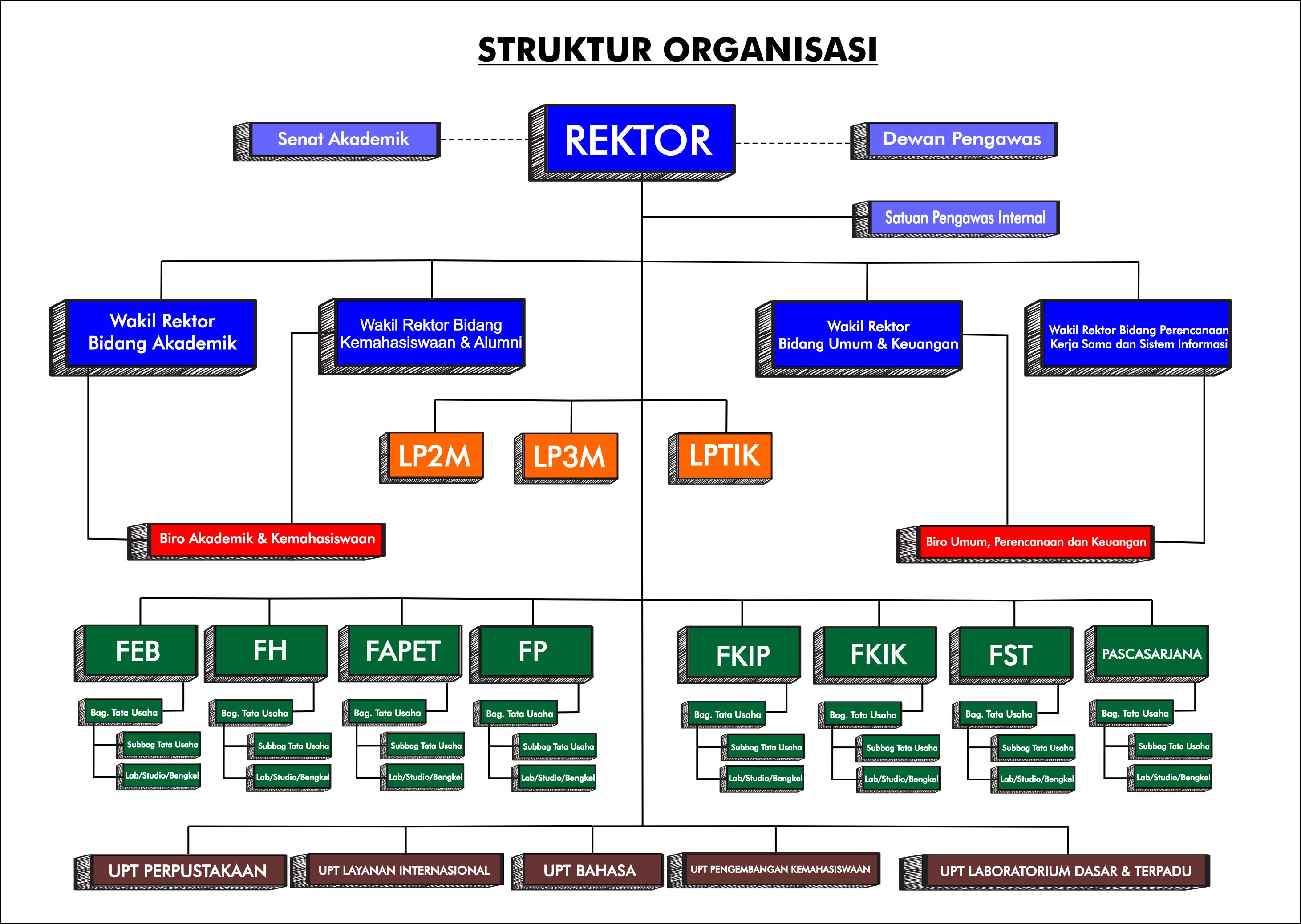 Detail Gambar Struktur Organisasi Nomer 10