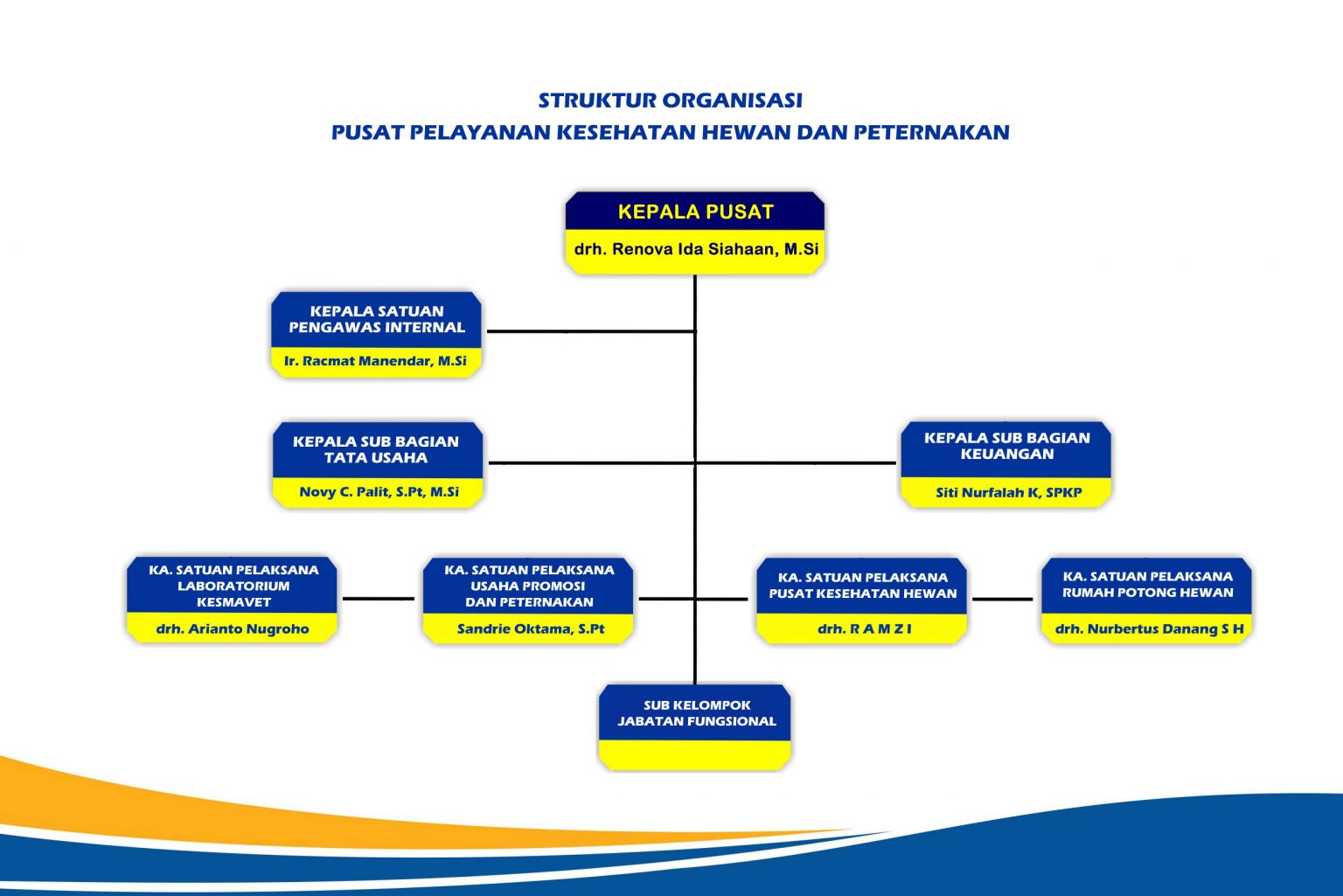 Detail Gambar Struktur Organisasi Nomer 12