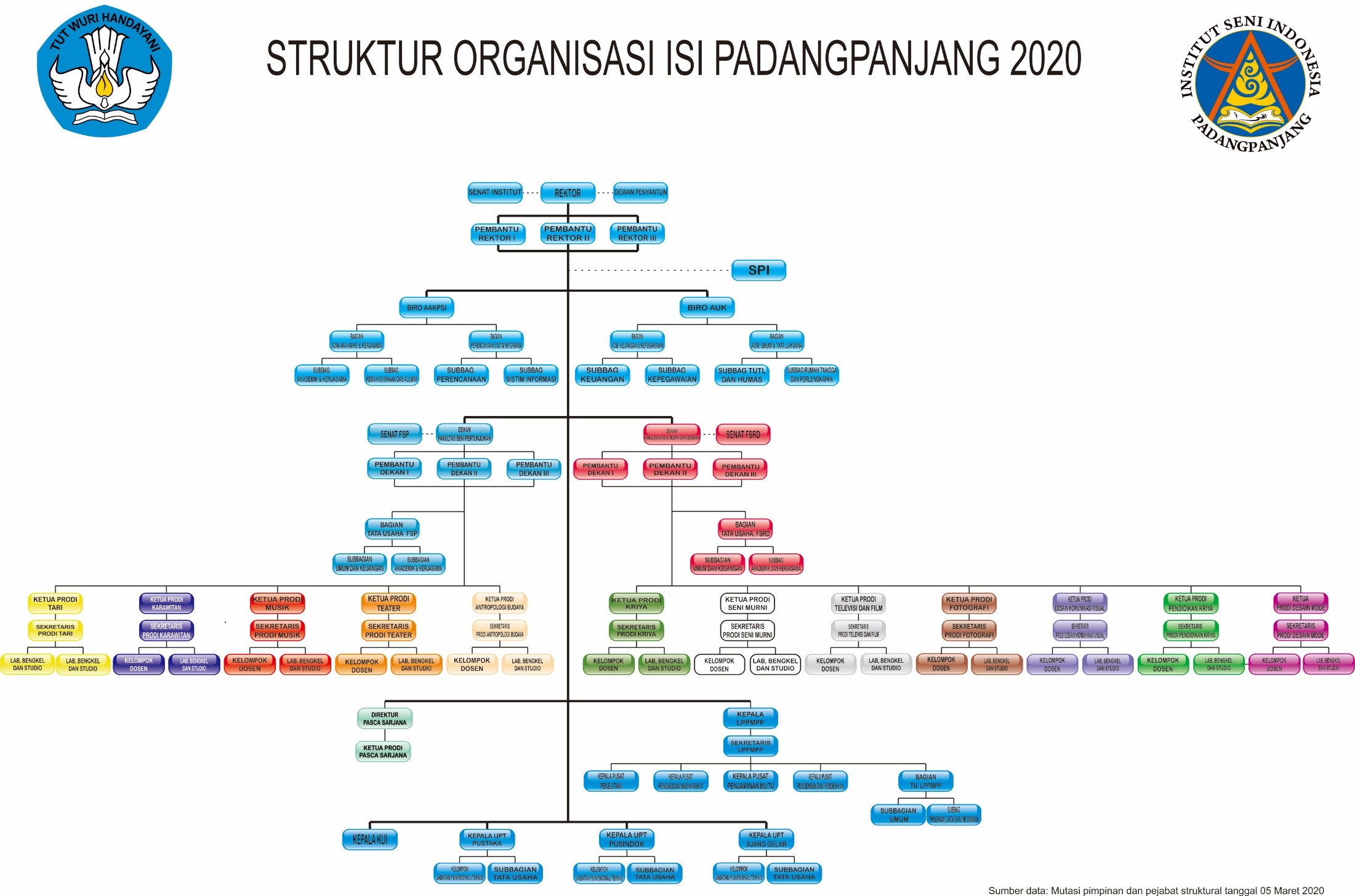 Detail Gambar Struktur Organisasi Nomer 14