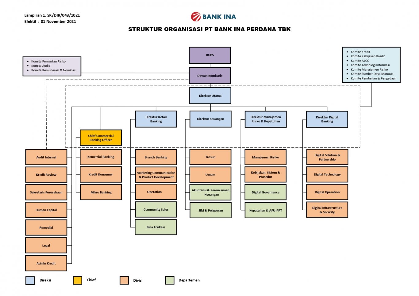 Detail Gambar Struktur Organisasi Nomer 27