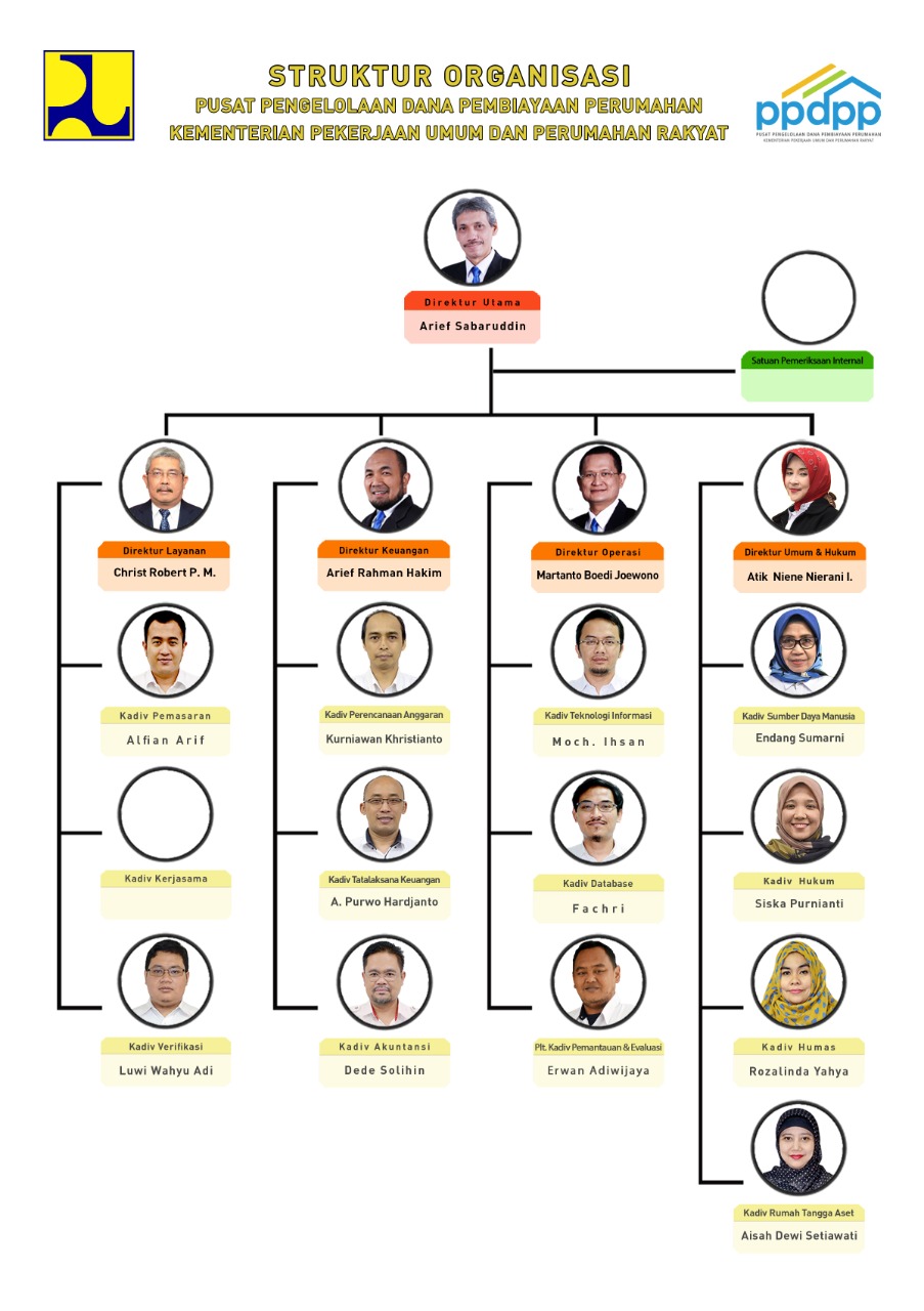 Detail Gambar Struktur Organisasi Nomer 32