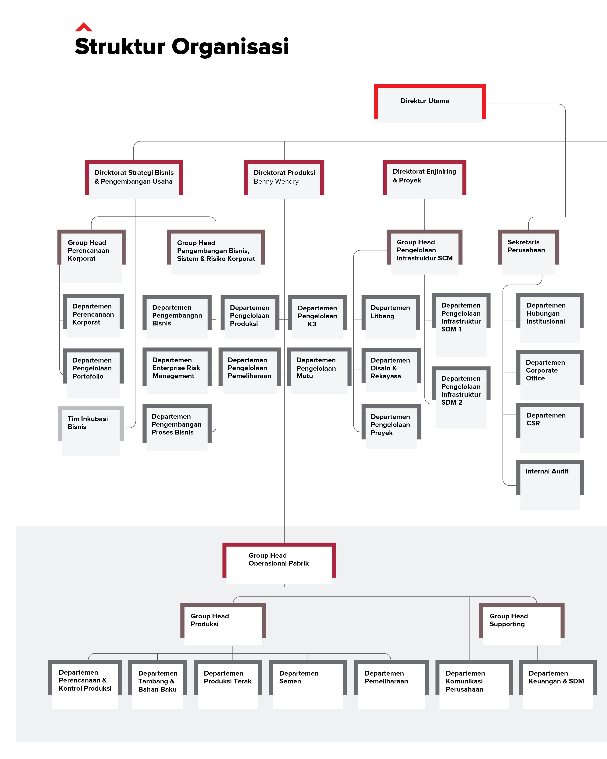 Detail Gambar Struktur Organisasi Nomer 40