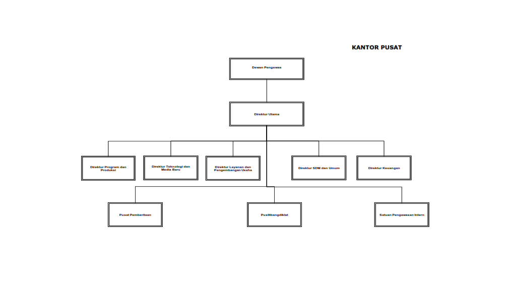 Detail Gambar Struktur Organisasi Nomer 45