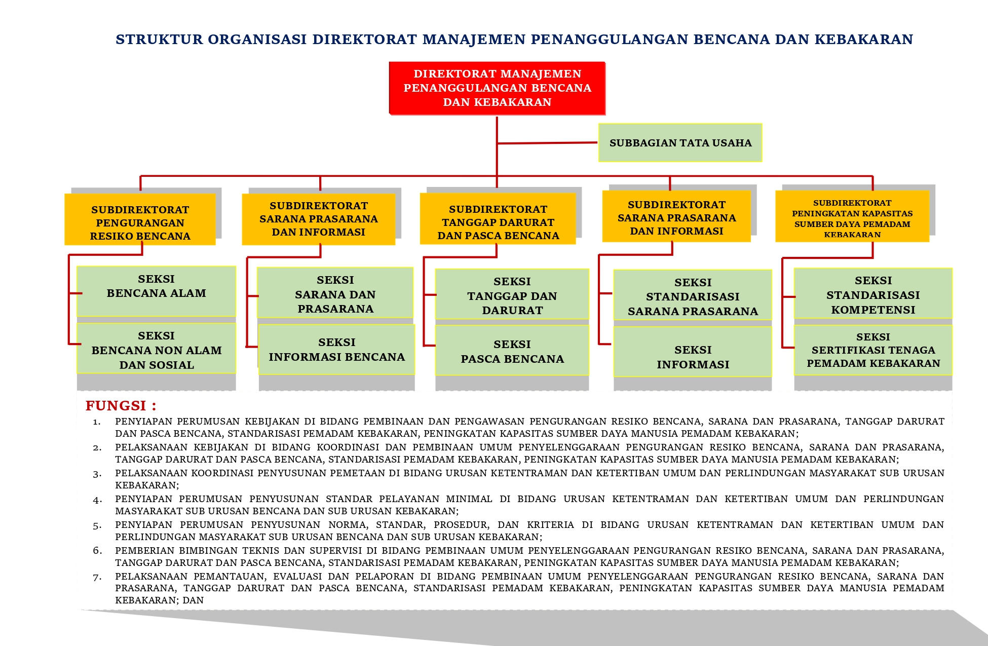 Detail Gambar Struktur Organisasi Nomer 46