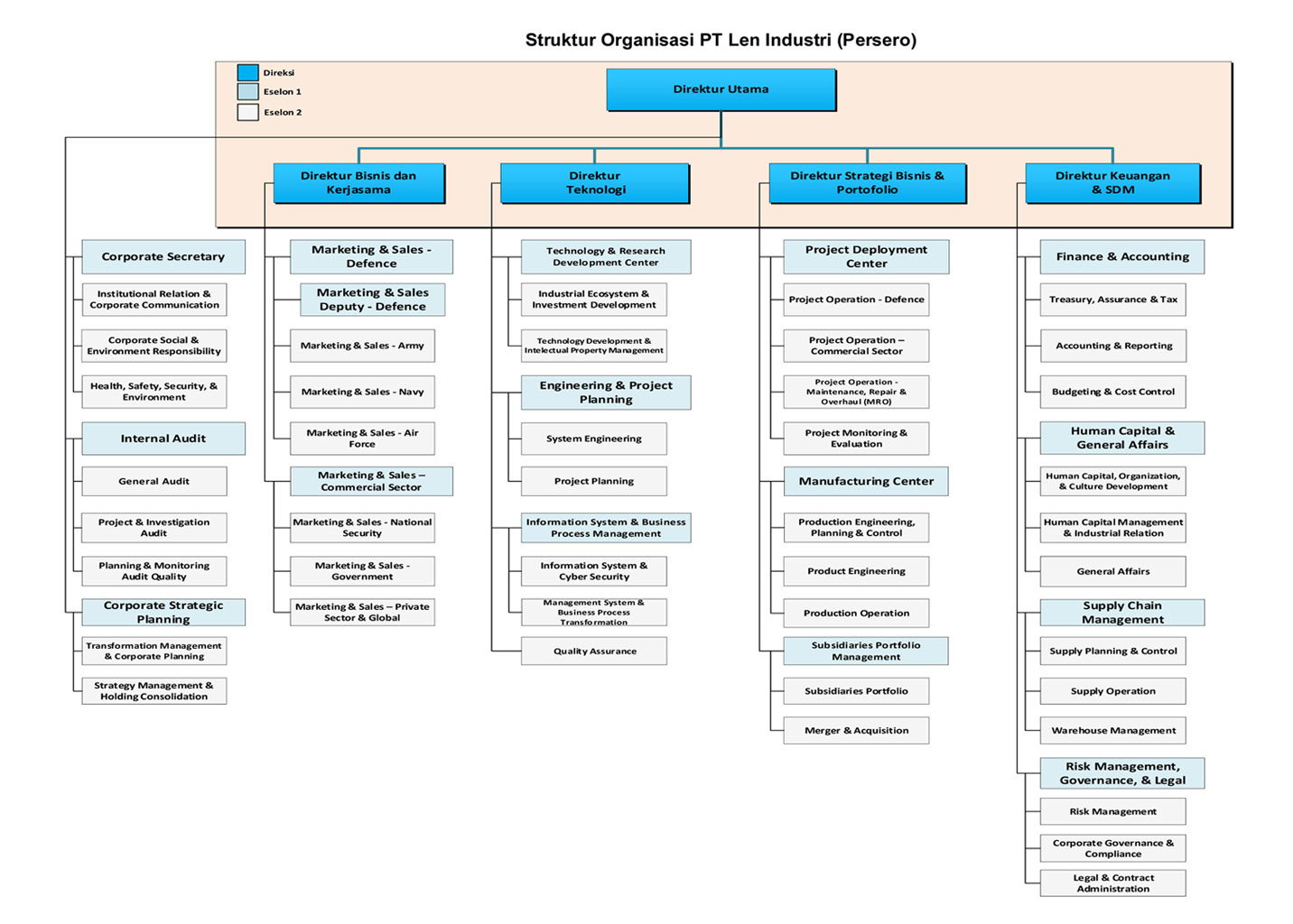 Detail Gambar Struktur Organisasi Nomer 48