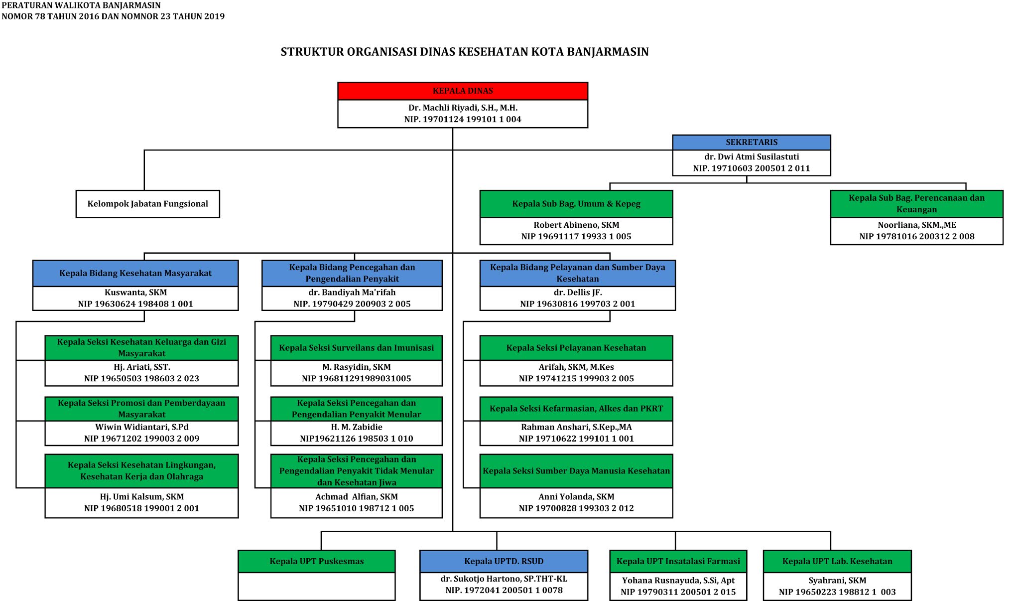 Detail Gambar Struktur Organisasi Nomer 49