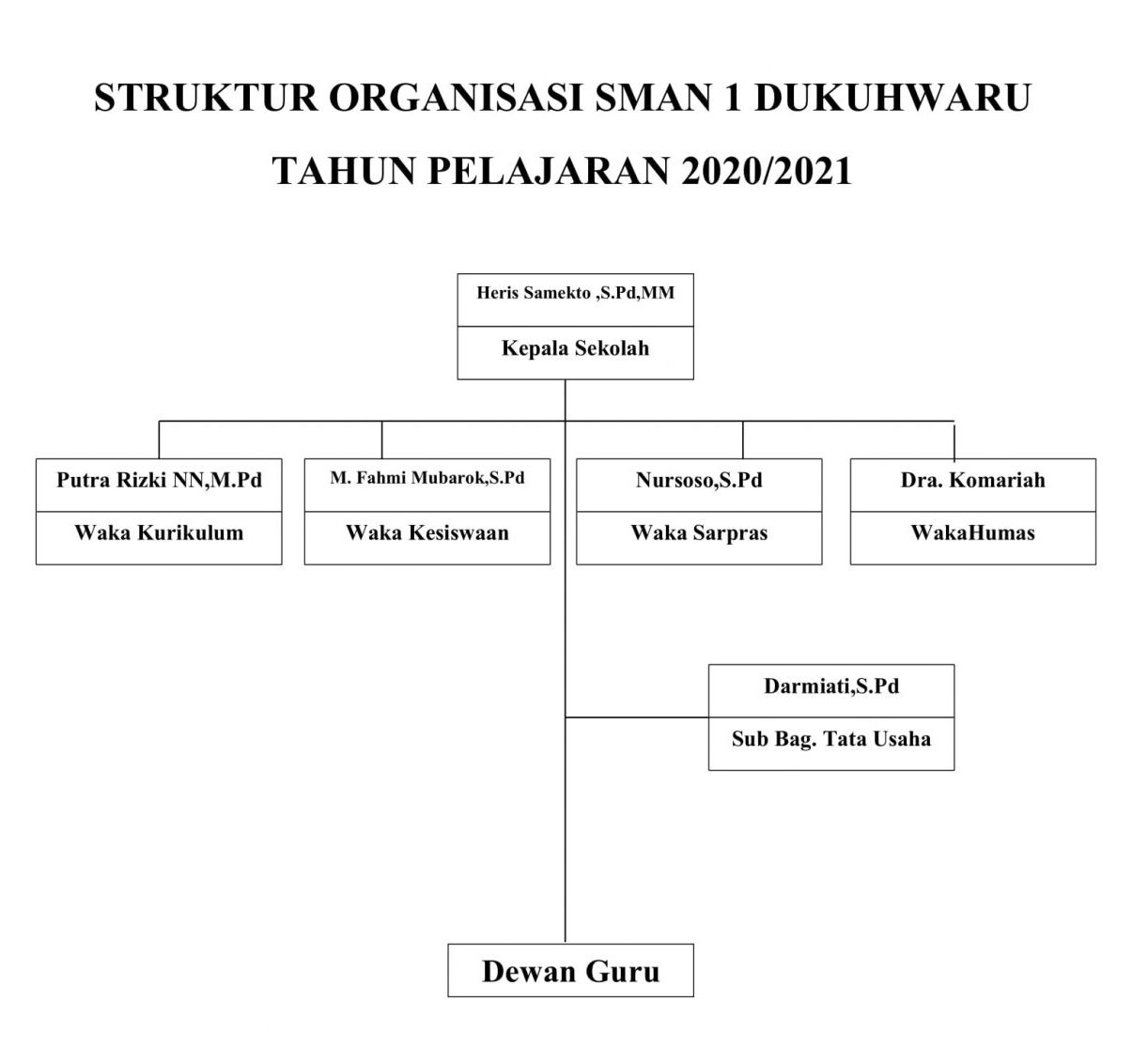 Detail Gambar Struktur Organisasi Di Sekolah Nomer 13