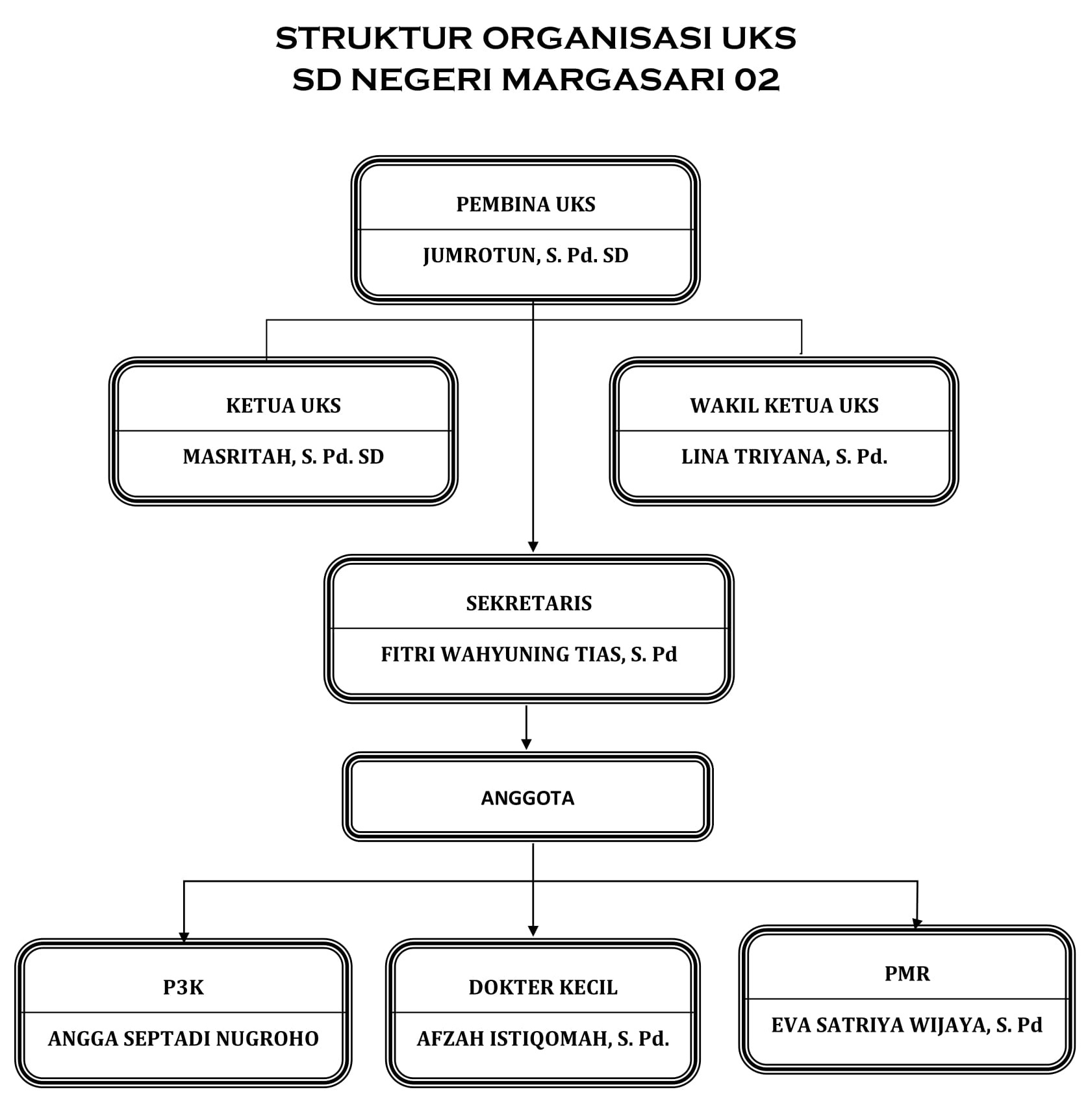 Detail Gambar Struktur Organisasi Di Sekolah Nomer 16