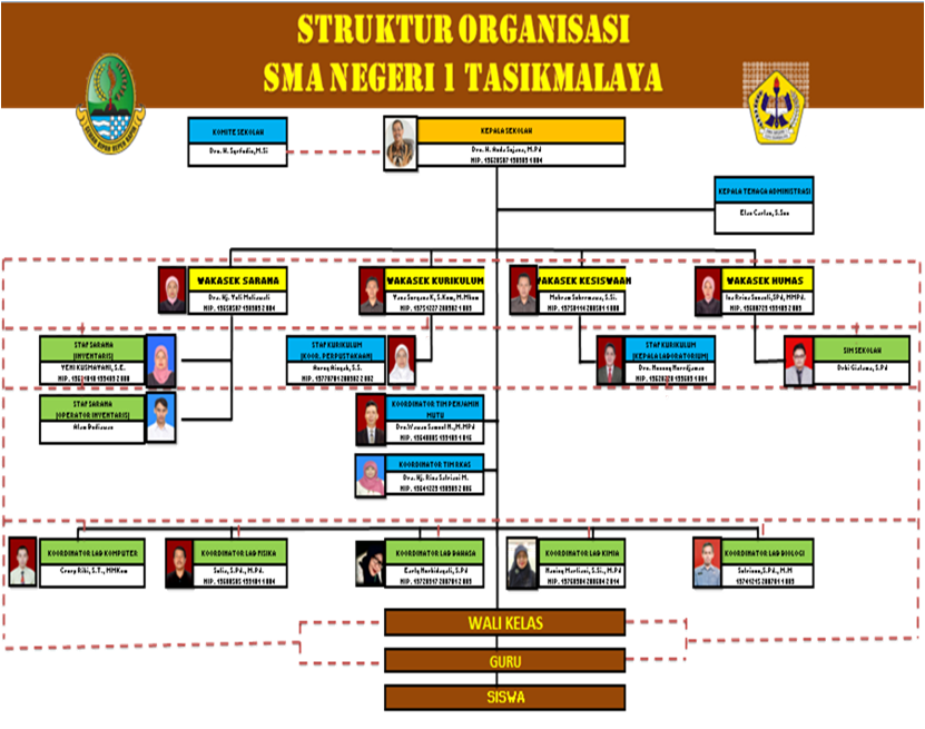 Detail Gambar Struktur Organisasi Di Sekolah Nomer 18