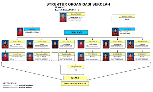 Detail Gambar Struktur Organisasi Di Sekolah Nomer 20