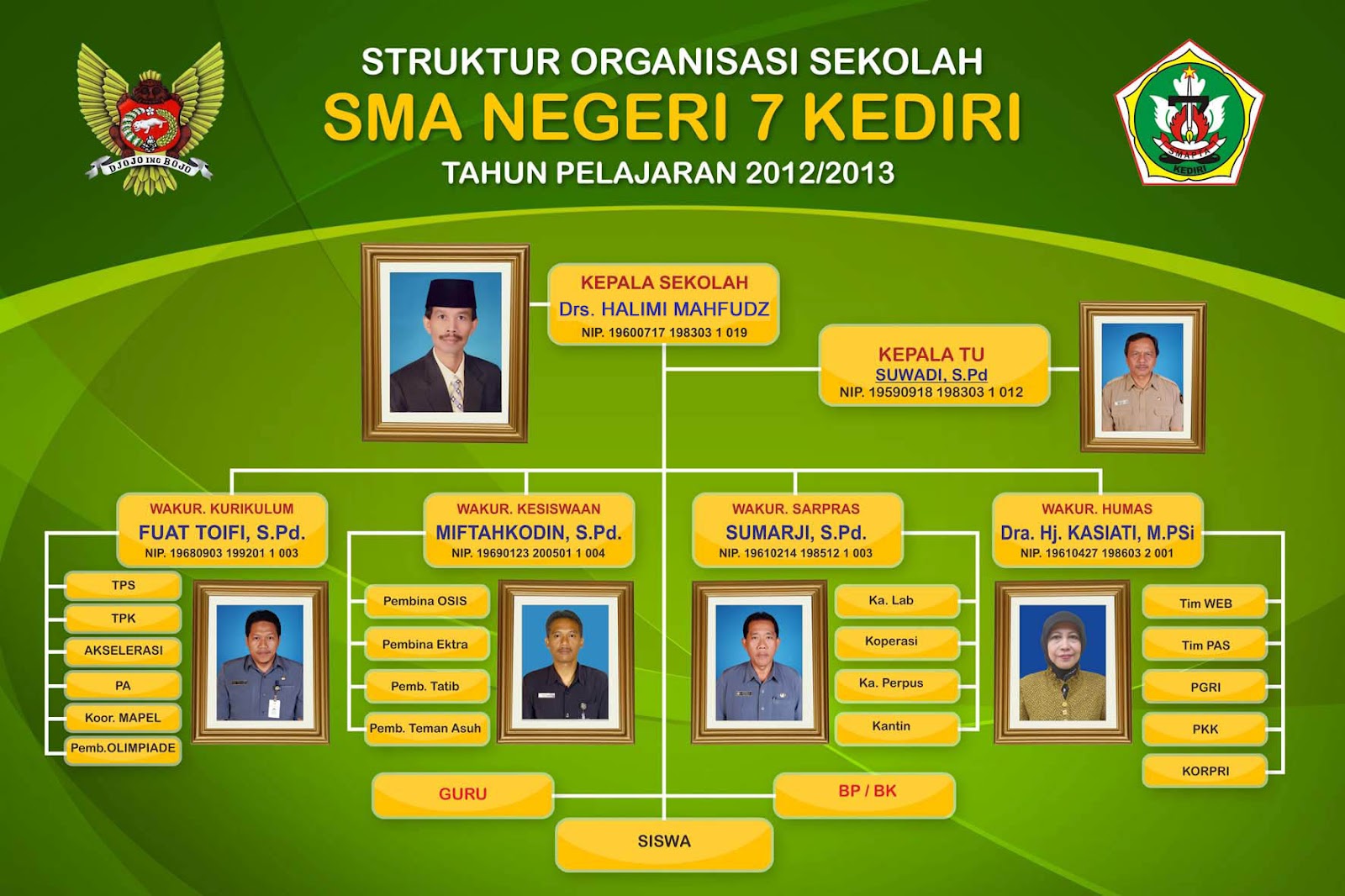 Detail Gambar Struktur Organisasi Di Sekolah Nomer 22