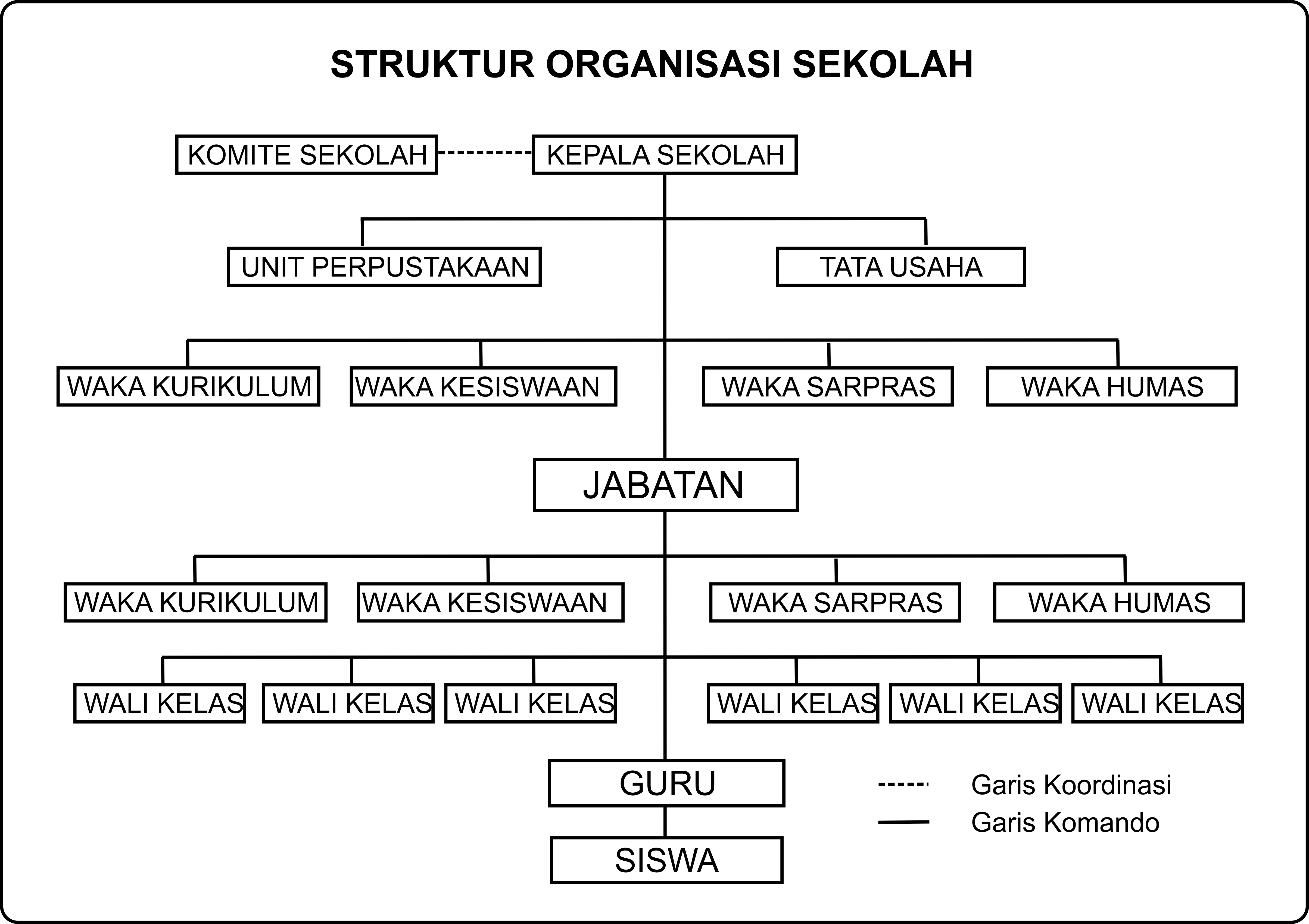 Detail Gambar Struktur Organisasi Di Sekolah Nomer 23