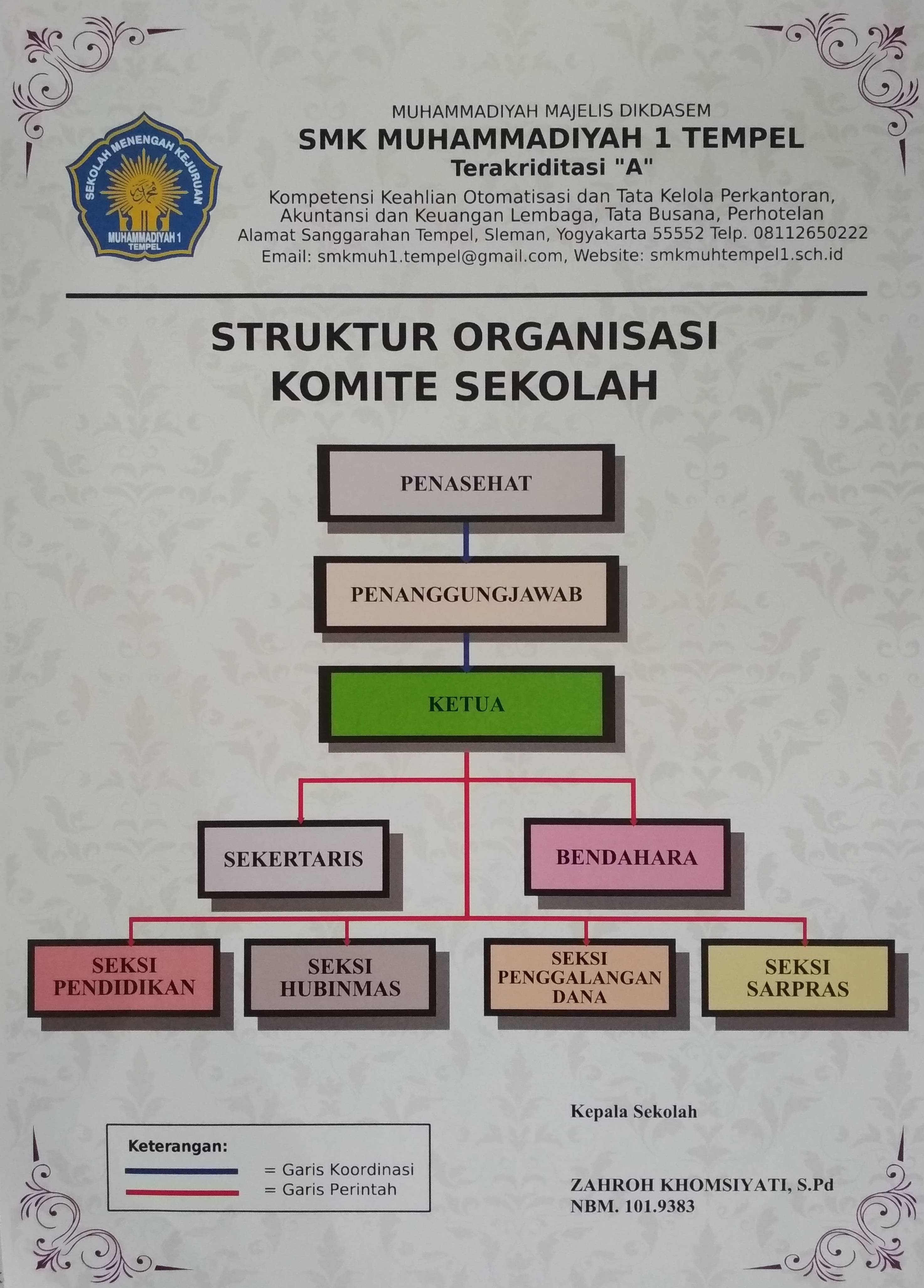 Detail Gambar Struktur Organisasi Di Sekolah Nomer 29