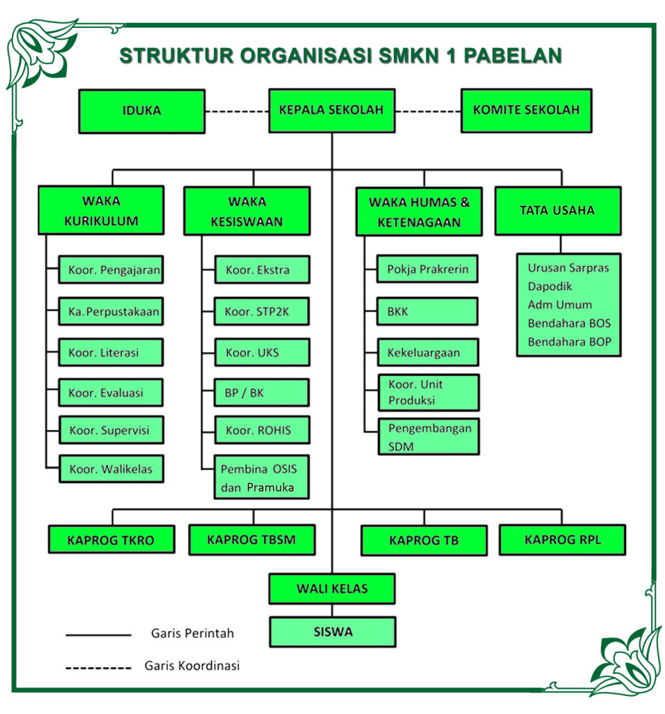 Detail Gambar Struktur Organisasi Di Sekolah Nomer 31