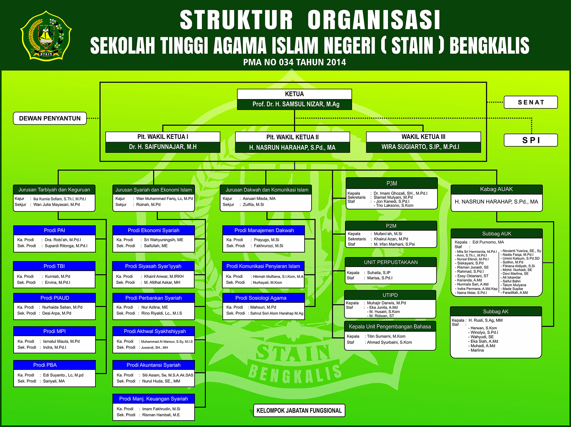 Detail Gambar Struktur Organisasi Di Sekolah Nomer 37