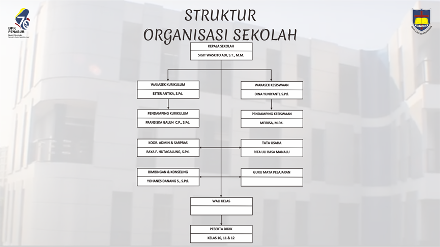 Detail Gambar Struktur Organisasi Di Sekolah Nomer 39