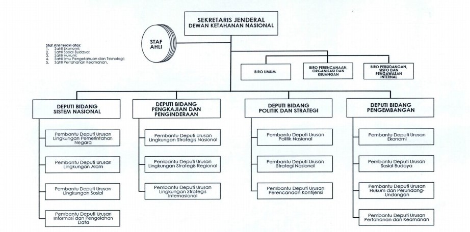 Detail Gambar Struktur Organisasi Garis Dan Staf Nomer 33