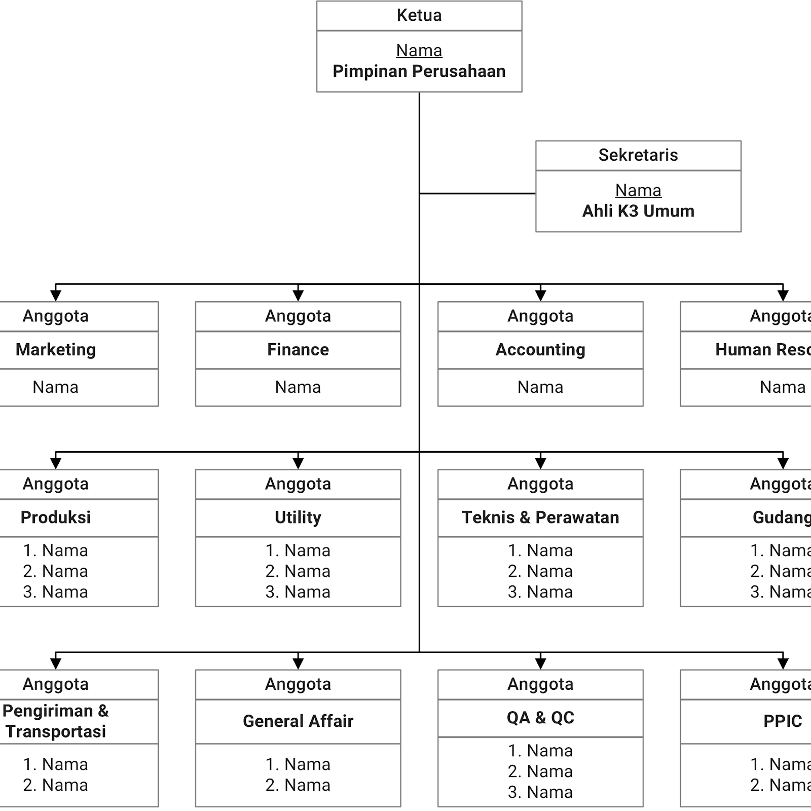 Detail Gambar Struktur Organisasi K3 Nomer 17