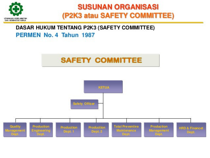 Detail Gambar Struktur Organisasi K3 Nomer 22