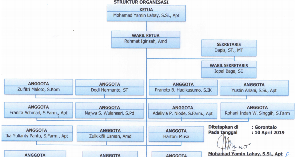 Detail Gambar Struktur Organisasi K3 Nomer 24