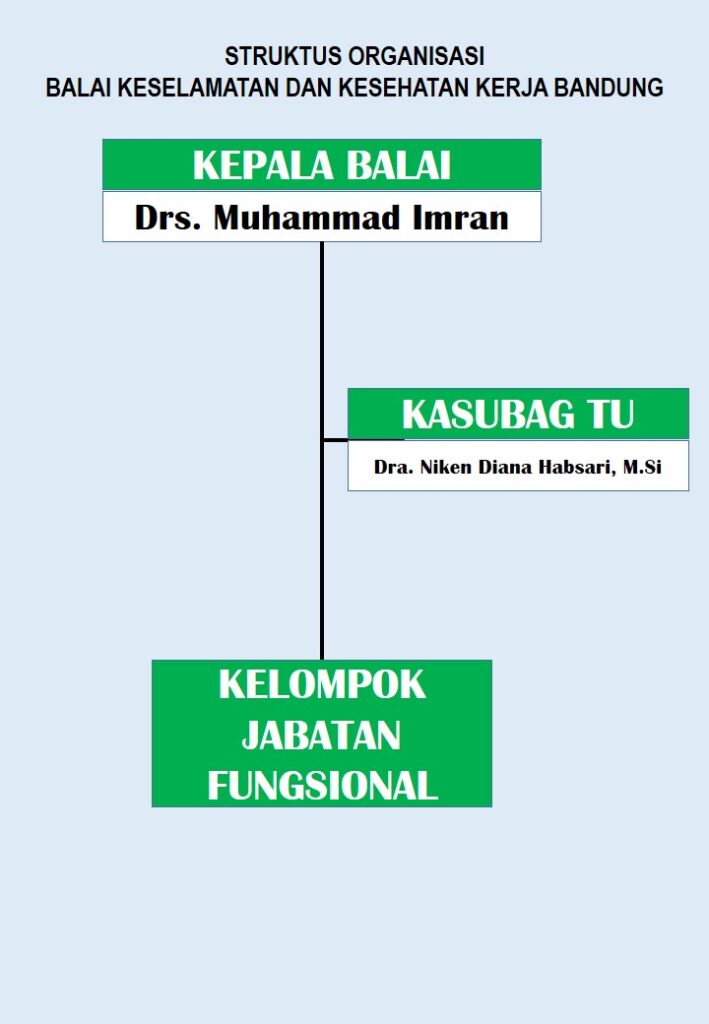 Detail Gambar Struktur Organisasi K3 Nomer 32