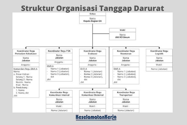 Detail Gambar Struktur Organisasi K3 Nomer 33
