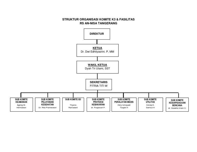 Detail Gambar Struktur Organisasi K3 Nomer 6
