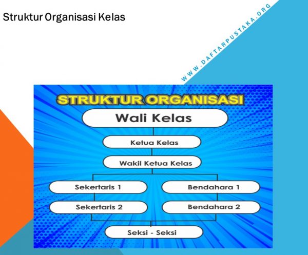 Detail Gambar Struktur Organisasi Kelas Nomer 2