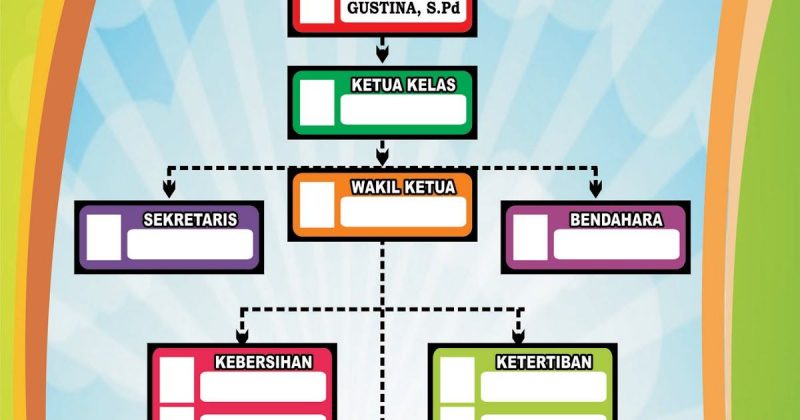 Detail Gambar Struktur Organisasi Kelas Nomer 10