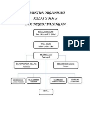 Download Gambar Struktur Organisasi Kelas Nomer 14