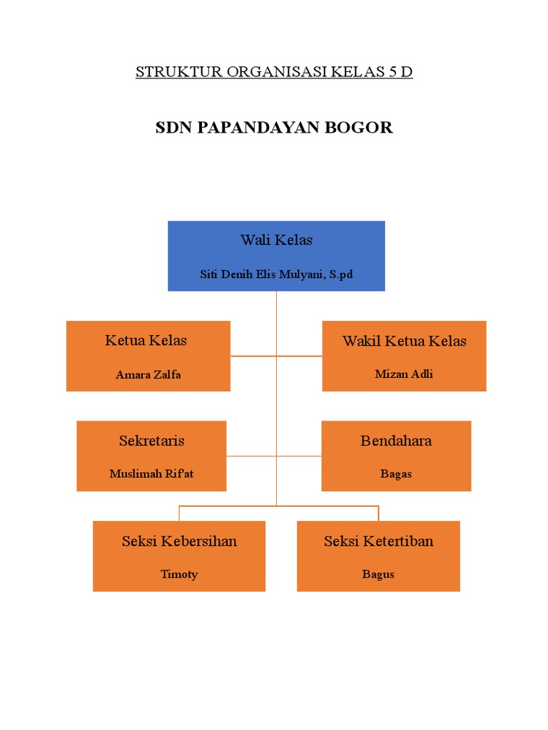 Detail Gambar Struktur Organisasi Kelas Nomer 15