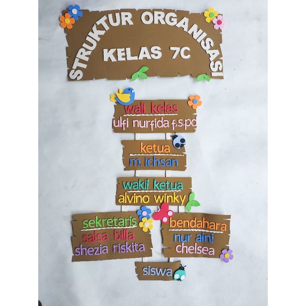 Detail Gambar Struktur Organisasi Kelas Nomer 16