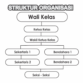 Detail Gambar Struktur Organisasi Kelas Nomer 17