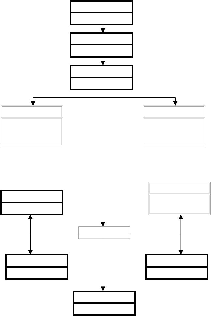 Detail Gambar Struktur Organisasi Kelas Nomer 19