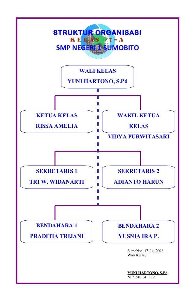 Detail Gambar Struktur Organisasi Kelas Nomer 24
