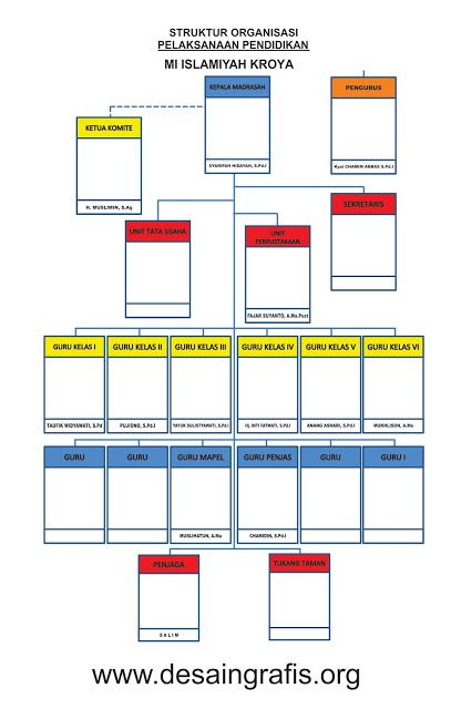 Detail Gambar Struktur Organisasi Kelas Nomer 26