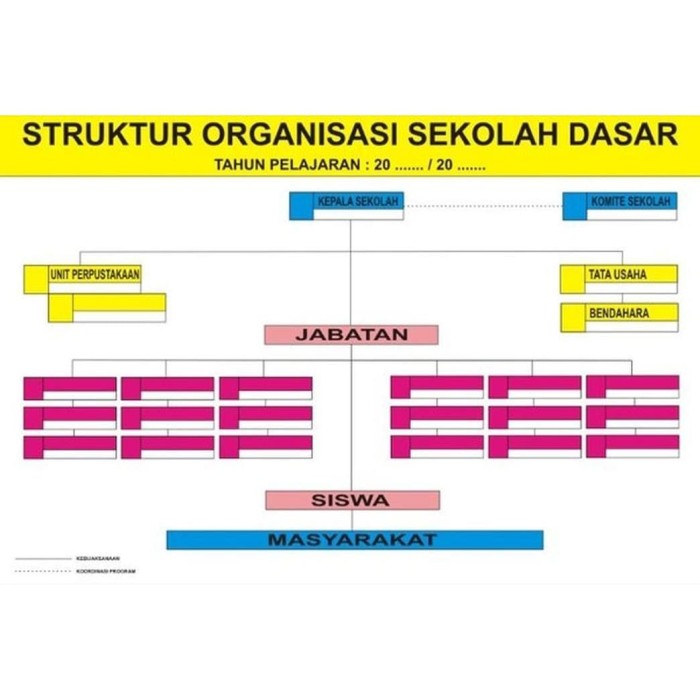 Detail Gambar Struktur Organisasi Kelas Nomer 34