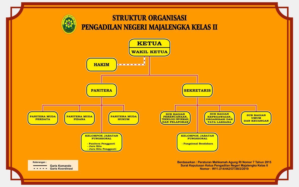 Detail Gambar Struktur Organisasi Kelas Nomer 36