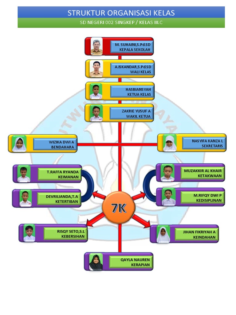 Detail Gambar Struktur Organisasi Kelas Nomer 37