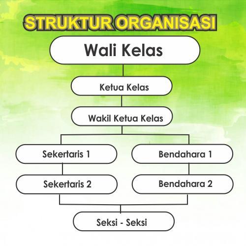 Detail Gambar Struktur Organisasi Kelas Nomer 39