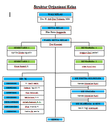 Detail Gambar Struktur Organisasi Kelas Nomer 43