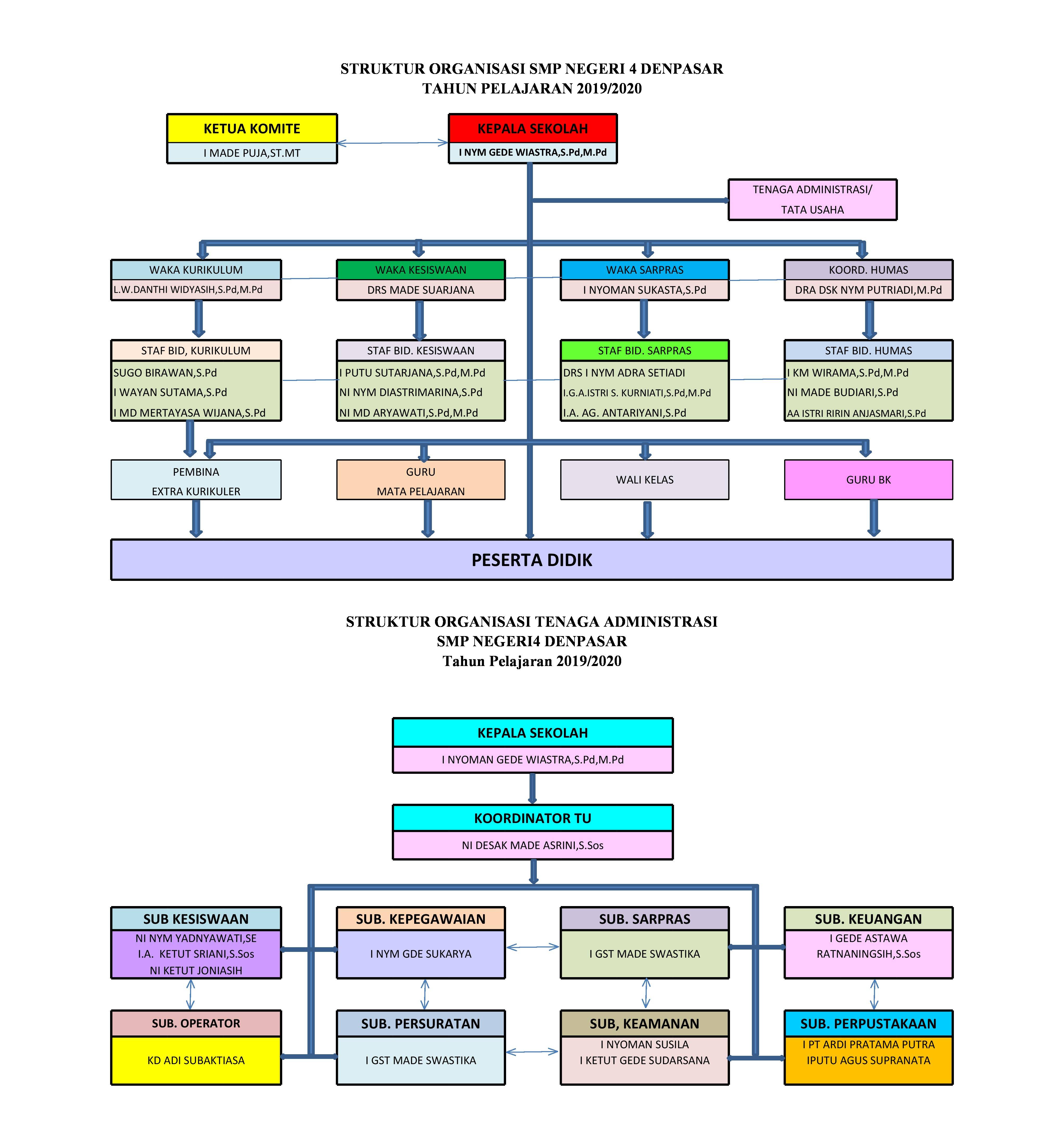 Detail Gambar Struktur Organisasi Kelas Nomer 6