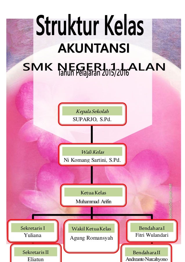 Detail Gambar Struktur Organisasi Kelas Nomer 47