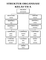 Detail Gambar Struktur Organisasi Kelas Nomer 48