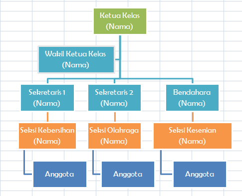 Detail Gambar Struktur Organisasi Kelas Nomer 50