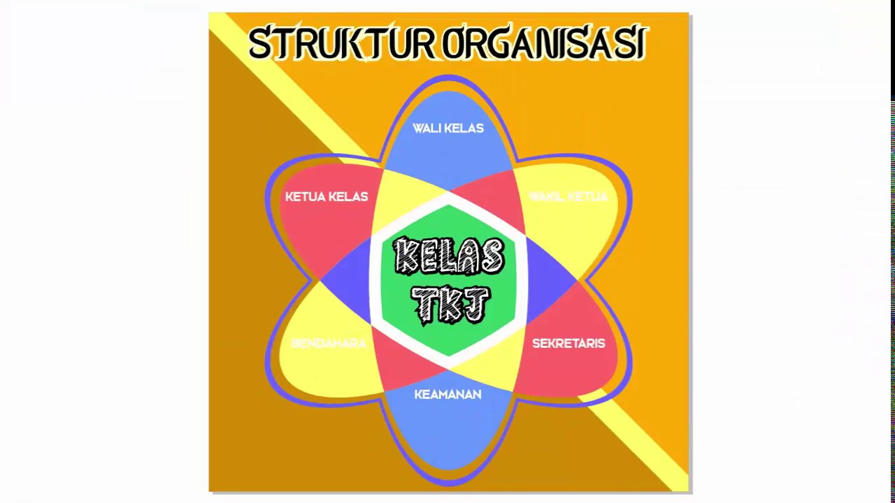 Detail Gambar Struktur Organisasi Kelas Nomer 55